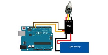 Test ESC a BLDC motoru