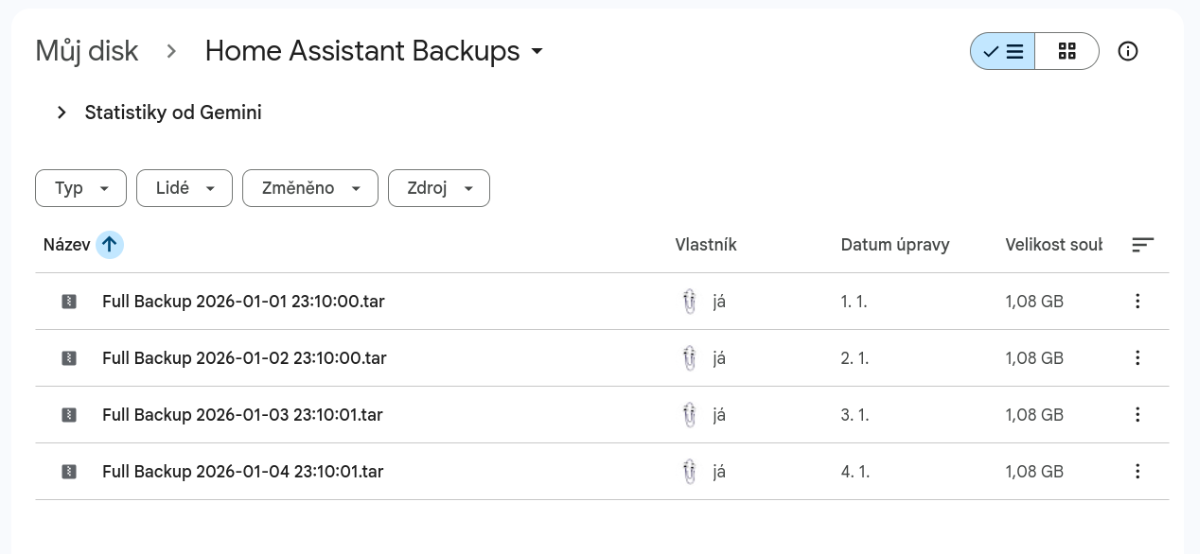 Zálohy Home Assistant ke stažení na vašem Google Disku