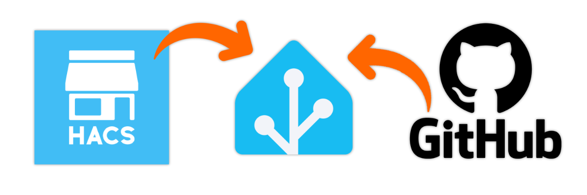 Jak nainstalovat HACS do Home Assistant