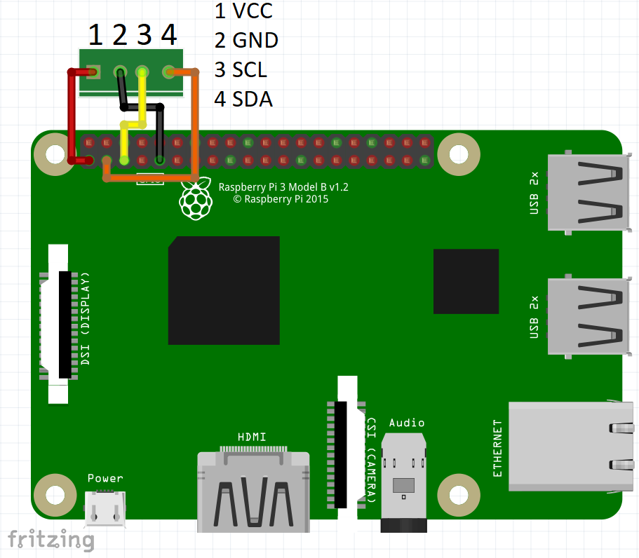 Raspberry Pi: I2C OLED displej SSD1306