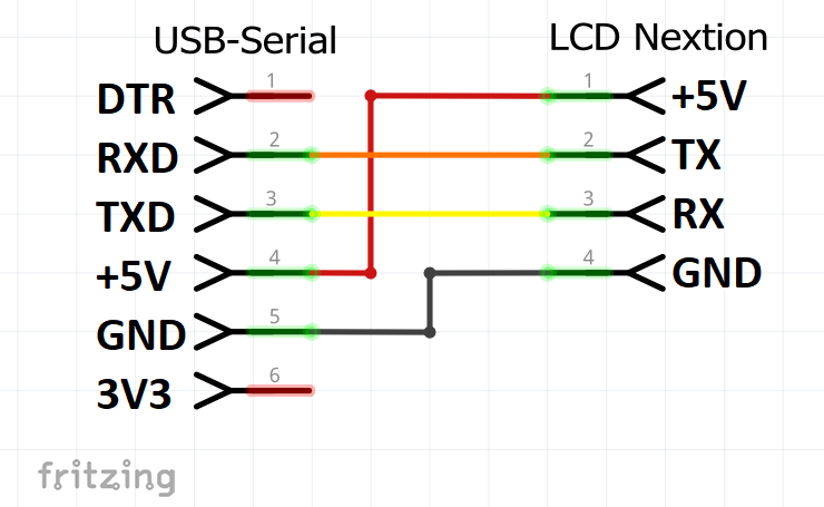 LCD displej Nextion 2.8"