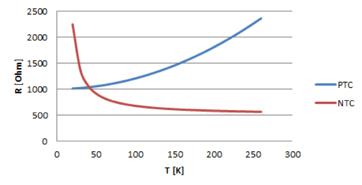 Měření teploty s termistorem PT100